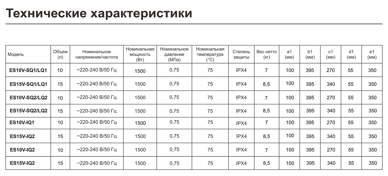 Накопительный водонагреватель над мойкой HAIER ES10V-LQ1